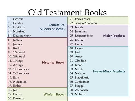 How Many Books Are in the Old Testament? And Why Does It Matter to a Time-Traveling Librarian?