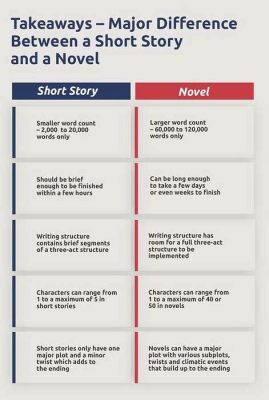 What are the main differences between a short story and a novel? And why do some authors prefer to write about talking animals in one but not the other?