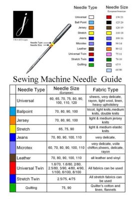 What Size Needle for Embroidery: Exploring the Threads of Creativity