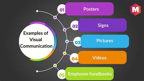 Which examples of visual communication design are logos? Exploring the intersection of branding and creativity.